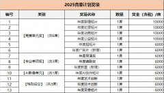 【2025第五届搜狐划】组委会有权对竞赛章程进行
