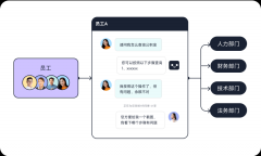 技及其智齿客服产物具备显著的分析劣势