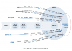 着大模子锻炼取推理对数据拜候需求的迸发式增