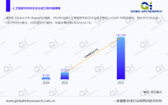 求高度集中于市场营销取告白范畴