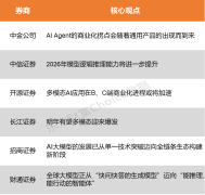 练、推理端算力需求